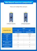 STM32H503CBT6 STM32F103C8T6 ARM STM32 Minimum System Development Board English Tutorial README Explanation
