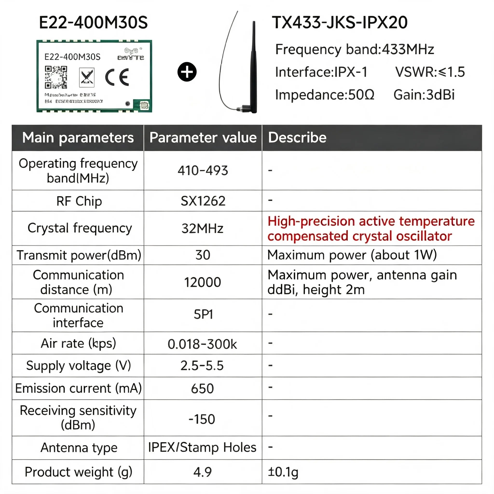 EBYTE E22-M Series SX1262 SX1268 Lora Module - Long Distance Wireless SMD High Precision TCXO at 170/433/868/915MHz