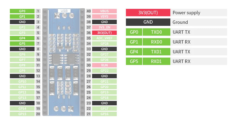 Waveshare 2-Channel RS485 Module for Raspberry Pi Pico SP3485 Transceiver UART To RS485