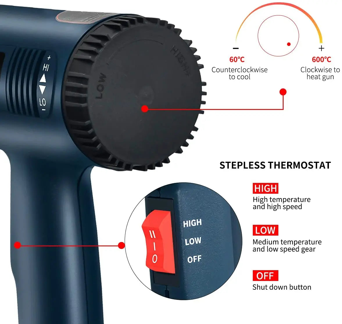 2000W Hot Air Gun Professional Electric Adjustable Temperature-controlled Building Hair Dryer Soldering Tools Heat Gun for Car