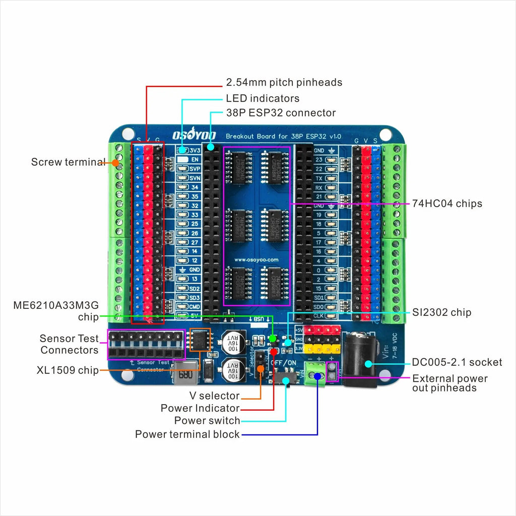 OSOYOO Breakout Board for 30-Pin or 38-Pin ESP32-WROOM/WROVER & ESP8266 NodeMCU, Not for ESP32-C/S/H/P Series