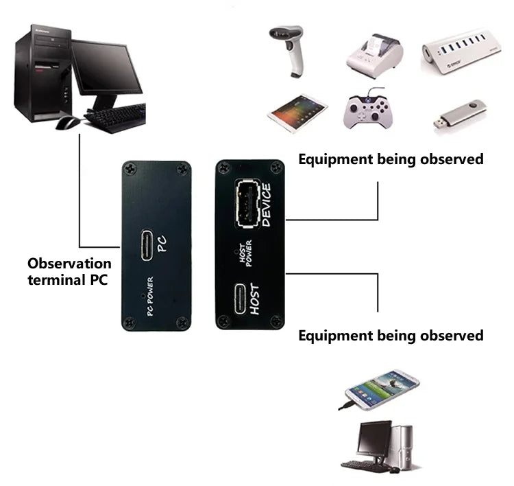 USB Protocol Analyzer Open Source Portable HS 2.0 Logic Analyzer High-speed