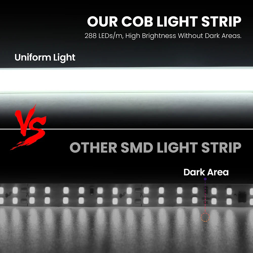 Dimmable 220V COB LED Neon Strip Light Switch Dimmer Power Kit 5m 10m 30m 3000K 4000K 6000K 288 LEDs Flex Tape 0.5m Waterproof