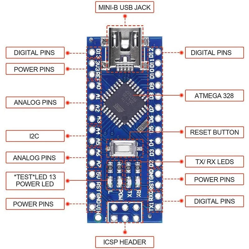 Mini / Type-C / Micro USB Nano 3.0 with The Bootloader Compatible Nano Controller for Arduino CH340 USB Driver 16Mhz ATMEGA328P
