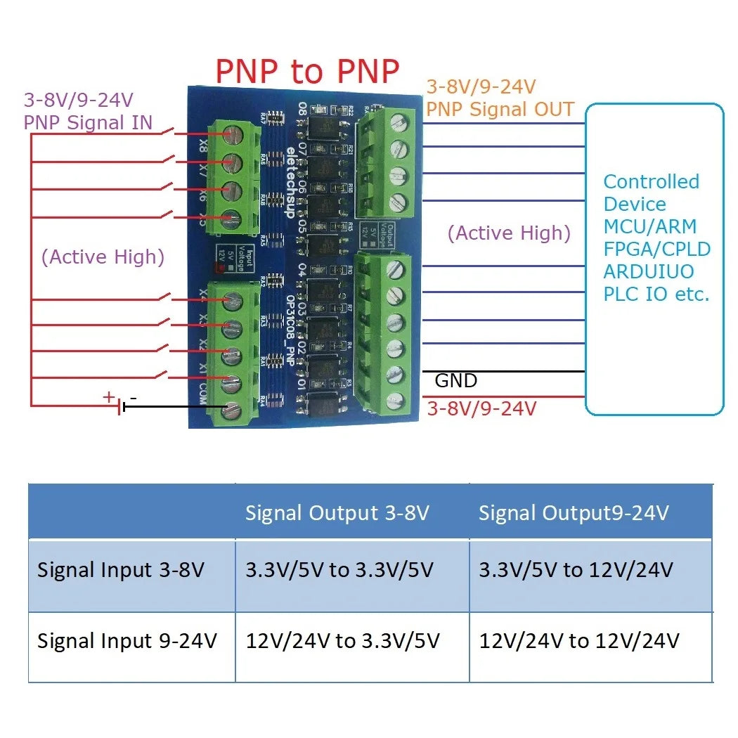 8CH Opto Isolated Level Converter Module NPN PNP 3.3V 5V 12V 24V for Arduino PLC Raspberry Pi MCU 3000V Isolation