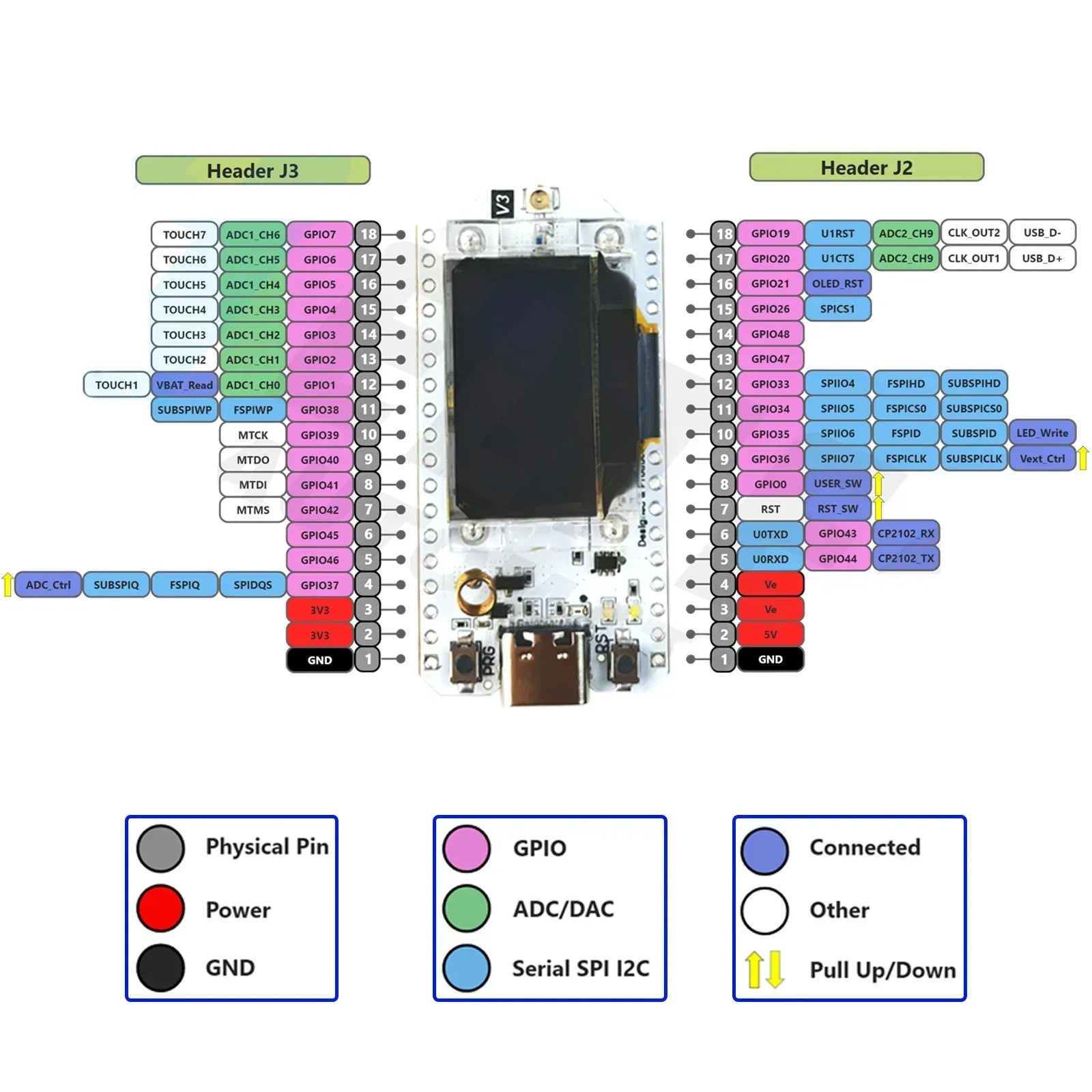 Heltec LoRa 32 V3.2 IoT Dev board ESP32-S3 SX1262 Chip 0.96" OLED 863MHZ to 928MHZ LoRa Module for Arduino Meshtastic LoRaWAN