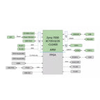 AvaCoreZ7-Lite FPGA Core Board - Xilinx ZYNQ 7000 (7010/7020) Series With ARM Processor For Industrial Embedded Development