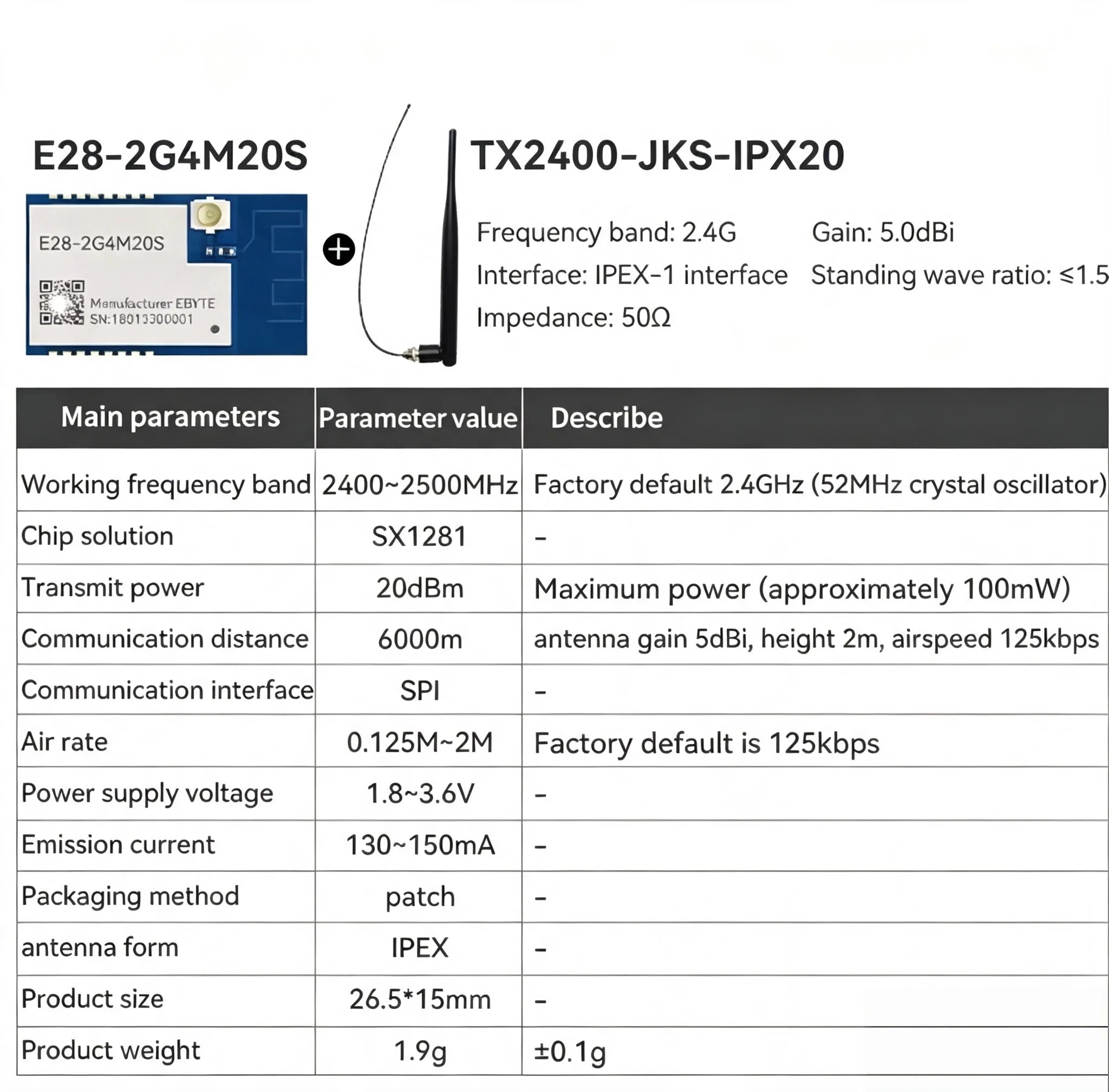 E28-2G4M20S/20SX E28-2G4MBM/MBH/MBL LoRa SX1281 2.4G 20dBm Wireless RF SPI Interface BLE EBYTE E28 Series Communication Module