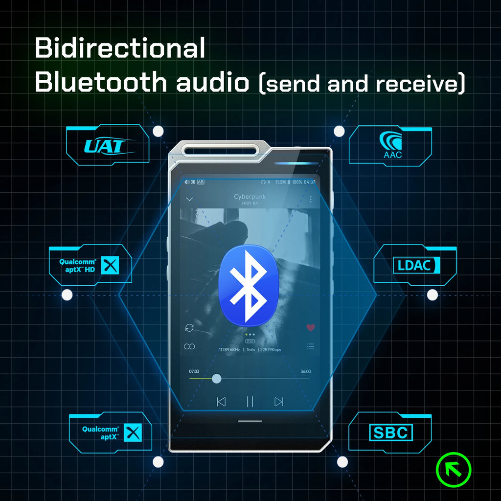 HiBy R4 MP3 HiFi Music Player Bluetooth WiFi DSD256 MQA 16x USB DAC Headphone AMP 11hr 4.7 ES9018Q2M 4 Snapdragon 665 Androind
