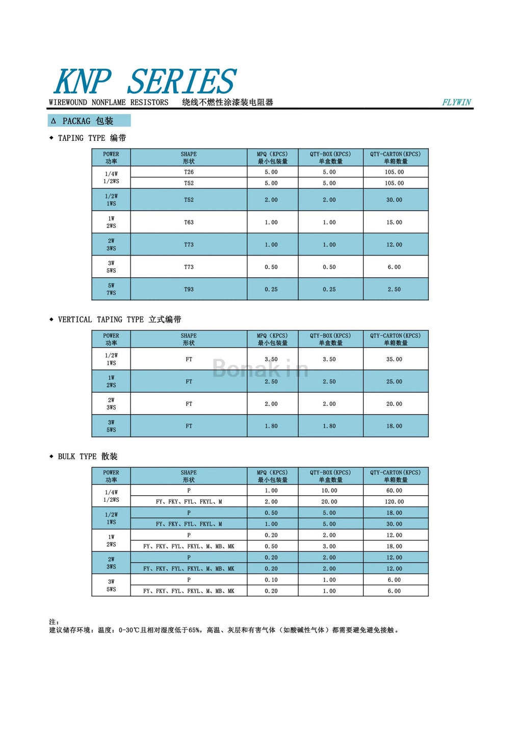 1/2W 1W 2W 3W 5% Wire Wound Resistor Fuse Winding Resistance 0.1R 0.22R 4.7R 5.1R 10R 20R22R 47R 51R 100R 220R 300R 470R 560ohm