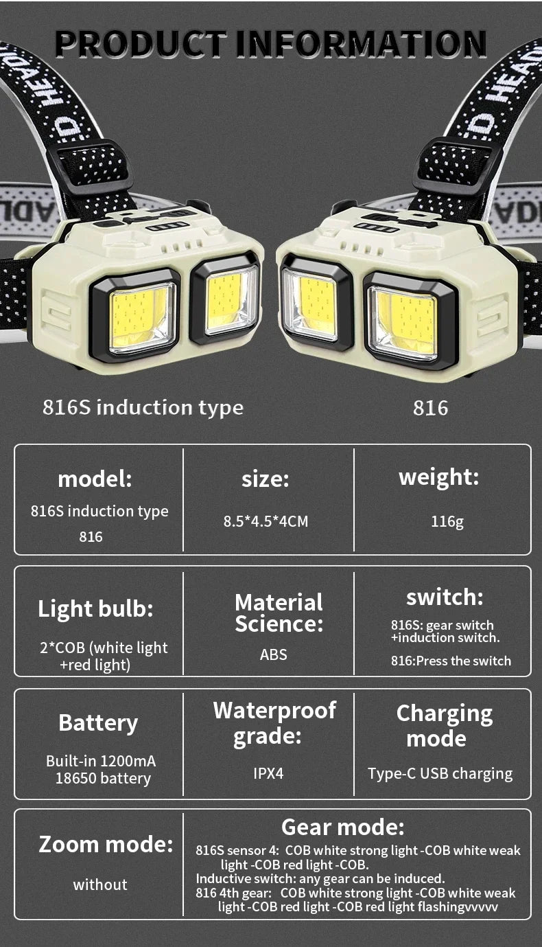 HOMEFISH COB LED Headlamp Induction USB Rechargeable Head Flashlight Powerful Work Light for Outdoors Camping Fishing