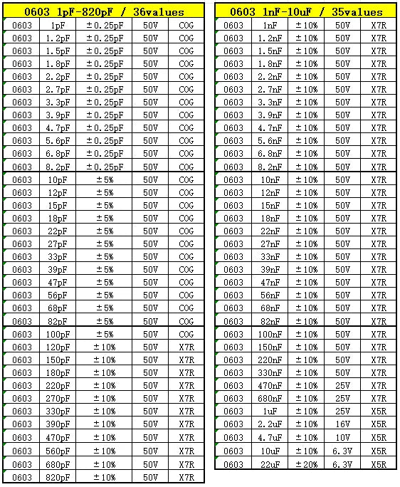 SMD Capacitor kit 0201 0402 0603 0805 1206 smd Capacity package each value*50PCS 820pF 1nf 10nf 100nf 1uF 2.2UF 4.7UF 10UF 22UF
