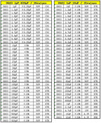 Capacitor kit 0201 0402 0603 0805 1206 smd Capacity package each value*20PCS Sample Kit Capacitor 1nf 10nf 100nf 1uf 10uf 22uf