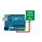 1PCS Gas Sensor MQ-2 MQ-3 MQ-4 MQ-5 MQ-6 MQ-7 MQ-8 MQ-9 Detection Smoke methane liquefied Gas Sensor Module