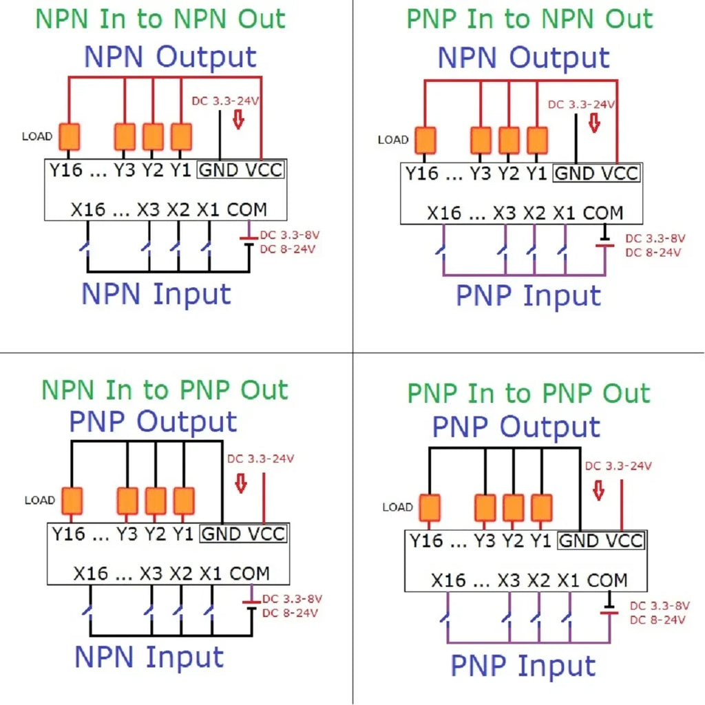 8CH Optocoupler Isolation MOSFET Output Module DIN Rail N/P Channel FET Non-contact PLC Switch Expansion Board