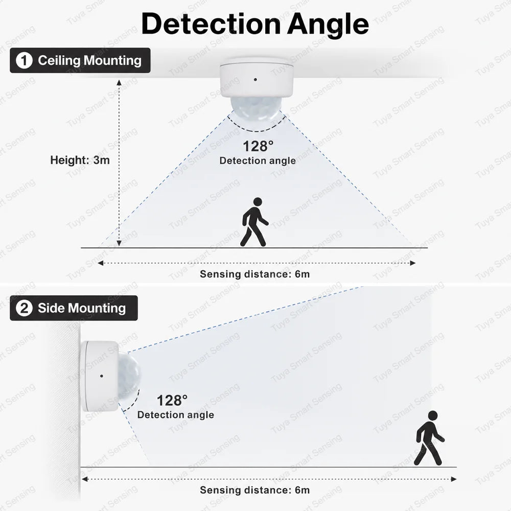 Zigbee PIR Motion Sensor Human Body Infrared Detector Home Security Alarm Movement Detection Sensor Works With ZHA Zigbee2MQTT