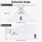 Zigbee PIR Motion Sensor Human Body Infrared Detector Home Security Alarm Movement Detection Sensor Works With ZHA Zigbee2MQTT