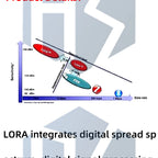 SX1276 LoRa Transceiver Module: 868MHz/915MHz Long-Range Spread Spectrum – Supports LoRa/GFSK, ESP32 Compatible