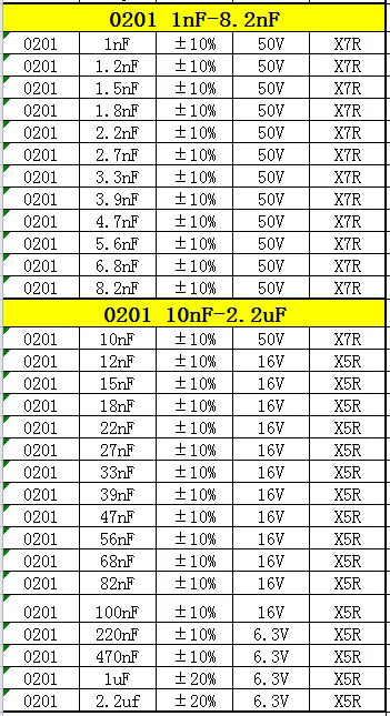 Resistor Book capacitor Book 2 in 1 Smd Book chip Sample 0201 0402 0603 0805 1206 170 values 25pcs 0R~10M 1% resistor assortment