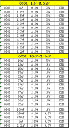 Resistor Book capacitor Book 2 in 1 Smd Book chip Sample 0201 0402 0603 0805 1206 170 values 25pcs 0R~10M 1% resistor assortment
