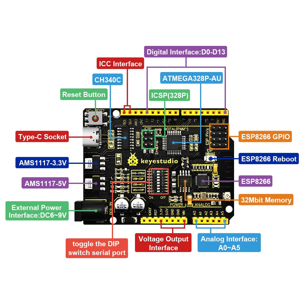 Keyestudio WIFI UNOR3 Development Board ATMEGA16U2/ ATMEGA328P/CP2102 +USB Cable With  Gift Box Compatible With Arduino Uno R3