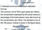 TDS Sensor Module Dissolved Solids Analog Signal Soluble Solid Water Quality Detection DS18B20 Temperature for Arduino 51/STM32