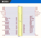 STM32MP257 Core Board, ARM Cortex-A35 & M33 Heterogeneous Processor, Embedded Linux Edge AI Industrial Control Module