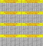 300PCS/Set 30 Kinds 1/4W 1/2W 1W 2W 3W Resistance 1% Metal Film Resistor Pack Assorted Kit 0.1R-750R 1K-820K Resistor 150PCS/Set