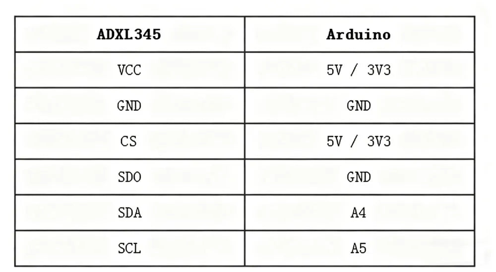 GY-291 ADXL345 Digital Three 3 Triple Axis Sensor Acceleration Of Gravity Tilt Board For Arduino Module IIC SPI Replace ADXL335