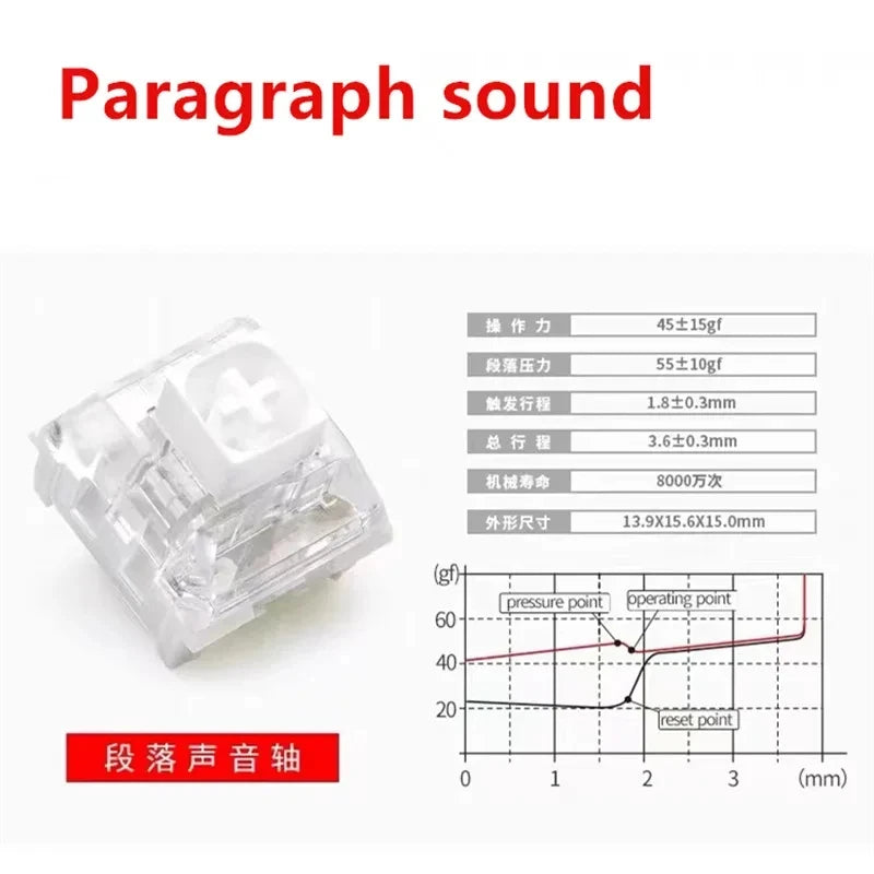 Kailh Box White DIY Custom Mechanical Keyboard Clicky White Compatible Cherry MX SMD RGB 3 Pins Tactile Switch