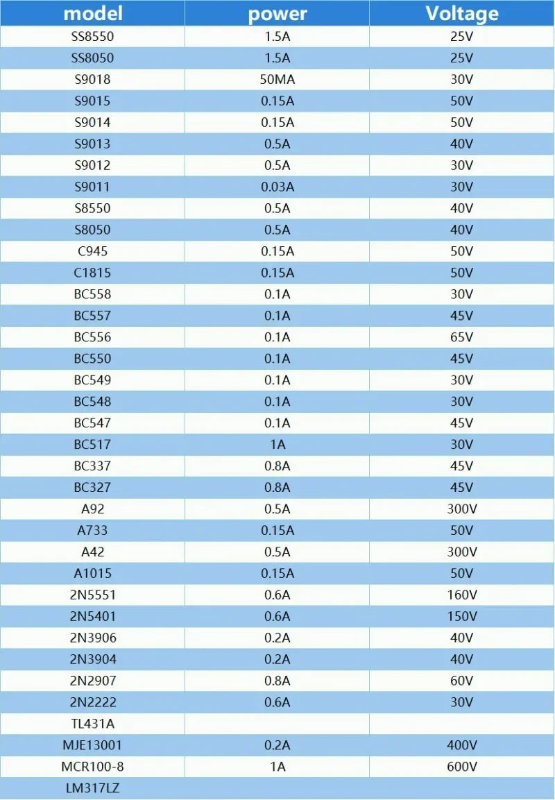 50-900PCS Transistors Kit PNP NPN A1015 S8050 S8550 S9012 C1815 MJE13001 2N3904 2N3906 BC327 BC337 BC517 BC547 BC548 BC549 BC558