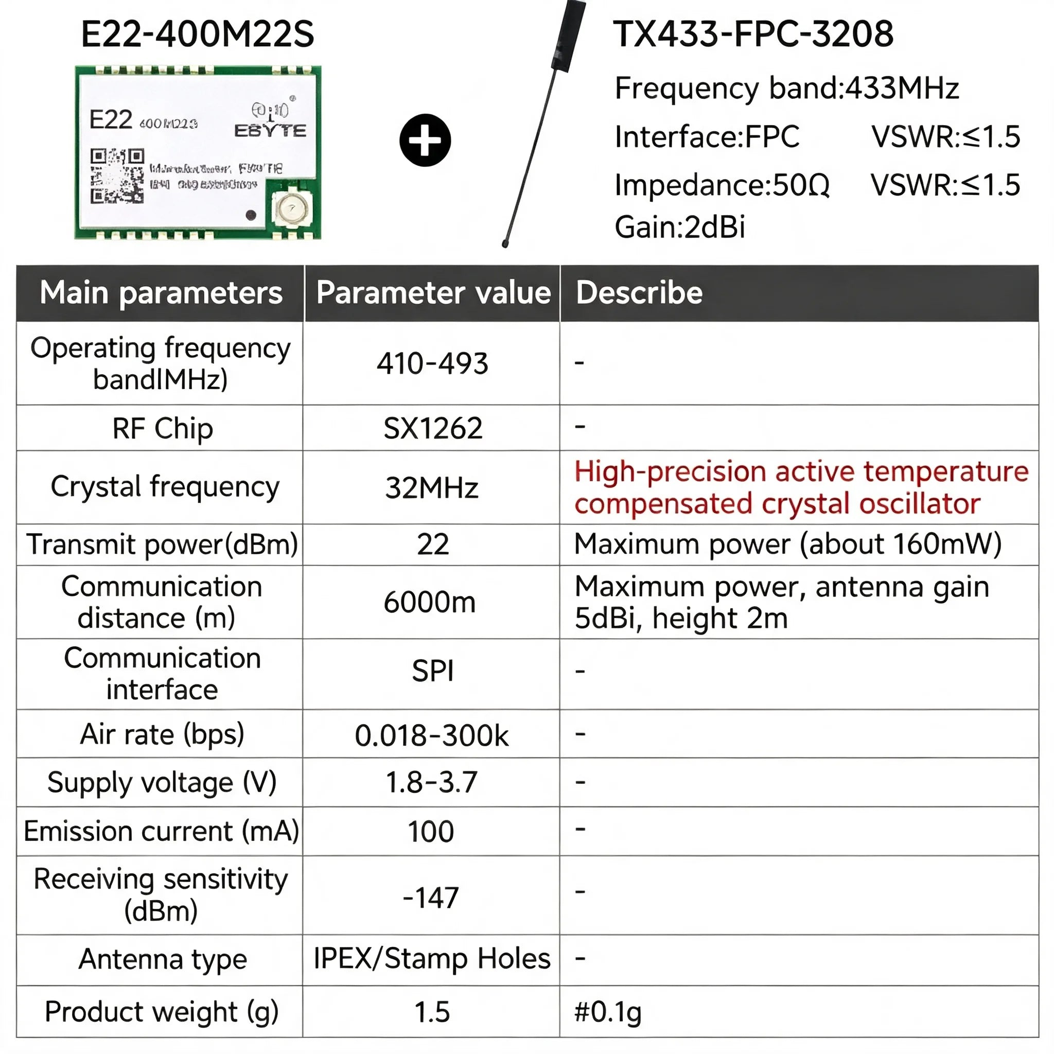 EBYTE E22-M Series SX1262 SX1268 Lora Module - Long Distance Wireless SMD High Precision TCXO at 170/433/868/915MHz