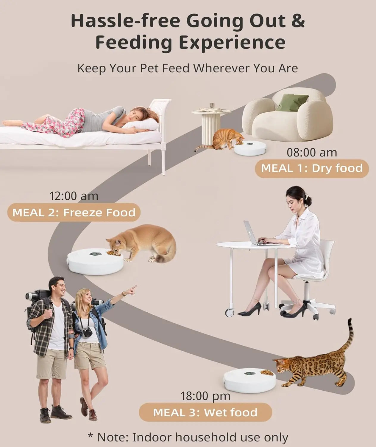 Automatic Cat Feeder 5 Meals Programmable Timer Rechargeable with 2 Ice Packs for Kitten Small Dog Pet Food Dispenser