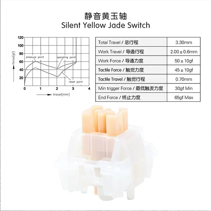 Outemu Yellow Jade Silent Switch 5Pin HP Tactile Custom Mechanical Keyboard Mute MX Switch Like Holy Panda lubricated for Gaming