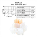 Outemu Yellow Jade Silent Switch 5Pin HP Tactile Custom Mechanical Keyboard Mute MX Switch Like Holy Panda lubricated for Gaming