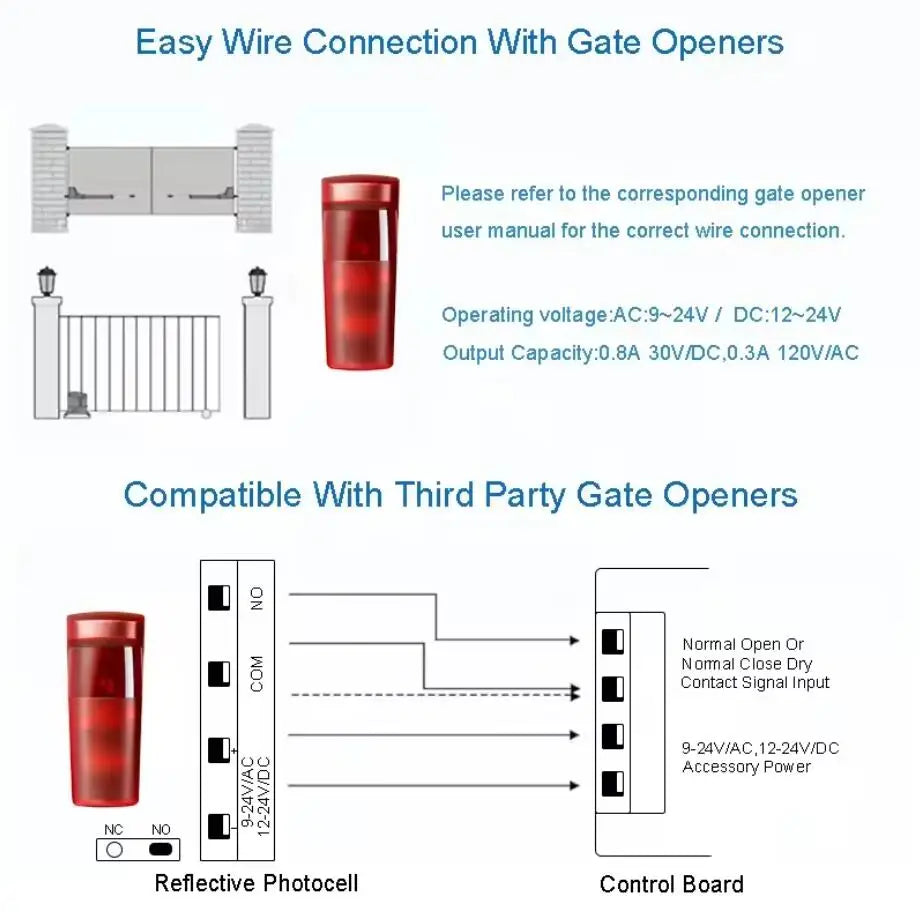 5M 7M 10M Safety Reflection Photocell Retro Reflective Photoelectric Beam Sensor for Swing Sliding Gate Opener Garage Door Motor
