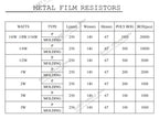 20pcs 2W Metal Film Resistors 1% 10 47 100 22 470 Ohm 1K 4.7K 10K 22k 47K 100k 200k 510k 470k 910k 1M Ohm 5 Color Ring Resistors