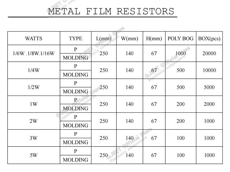 20pcs 2W Metal Film Resistors 1% 10 47 100 22 470 Ohm 1K 4.7K 10K 22k 47K 100k 200k 510k 470k 910k 1M Ohm 5 Color Ring Resistors
