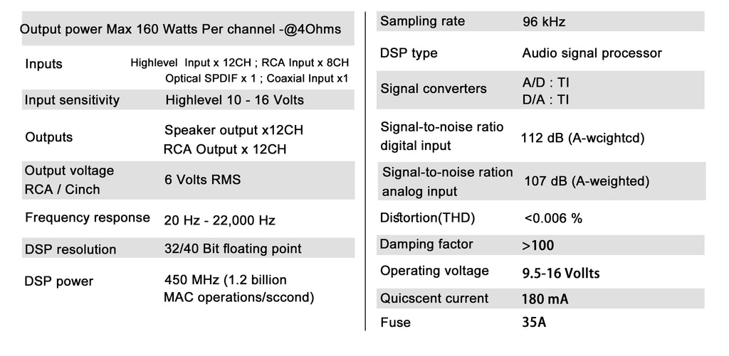 Усилитель с проходным DSP процессором RedPower IMPERATOR 12 каналов Car DSP Amplifier