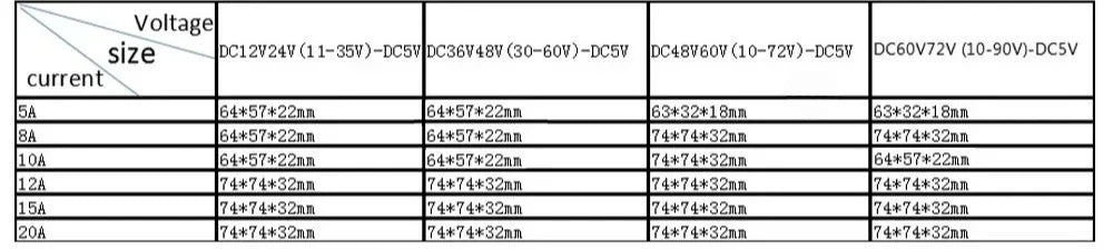72V 60V 48V 36V 24V 12V to 5V 20A 10A 5A DC Buck Power Converter Step Down Voltage Regulator 72Volt to 5 Volt