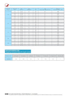 10pcs SMD Solid Electrolytic Capacitor  Low ESR 6.3V 10V 16V 25V 35V 50V 63V 22UF 47UF 100UF 220UF 330UF 470UF 560UF 1000UF NEW