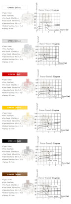 GATERON G Pro V3 3.0 Pro Switch 3pin for Mechanical Keyboard Pre Lubed RGB Linear Tactile White Yellow Red Silver Brown MX Axis