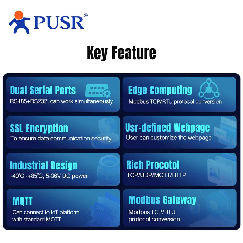 PUSR Serial RS232 RS485 to Ethernet Converter Modbus RTU to Modbus TCP Gateway With Edge Computing MQTT/SSL USR-TCP232-410S-H7