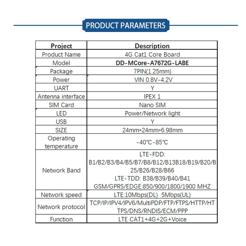 SIMcom CAT1 Core Board SIM7670 SIM7672 SIM7000 SIM7070 A7670 A7676 A7672 Series MNGV LNGV  support Data+GNSS(optional)