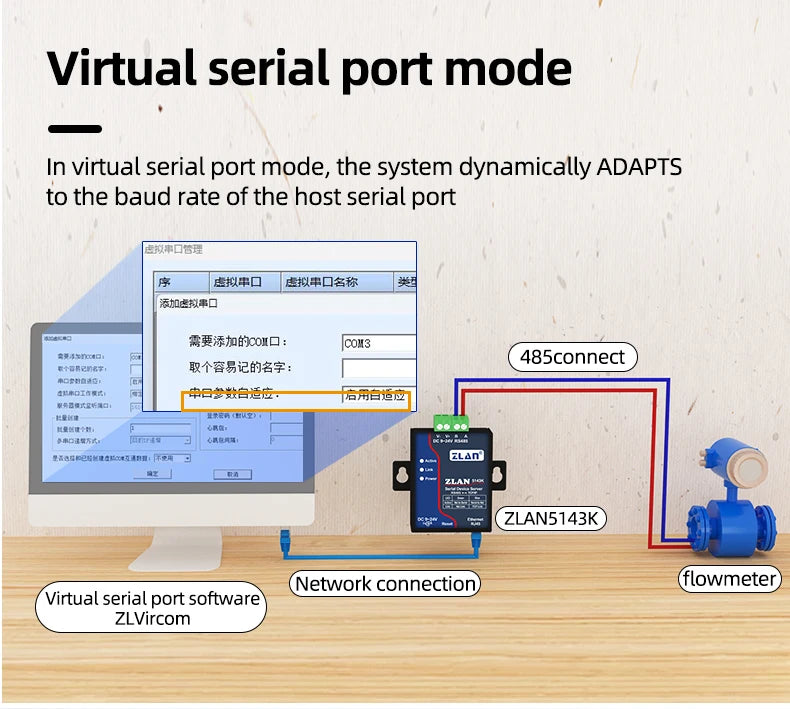 Serial Port Server RS485 to Ethernet Port TCP/IP to Serial Port Module Modbus Gateway MQTT Communication JSON ZLAN5143K
