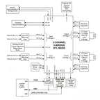TPA3255 PBTL mono 480W power amplifier board