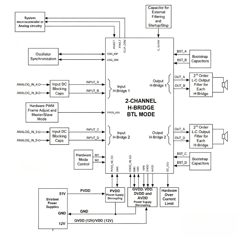 TPA3255 PBTL mono 480W power amplifier board