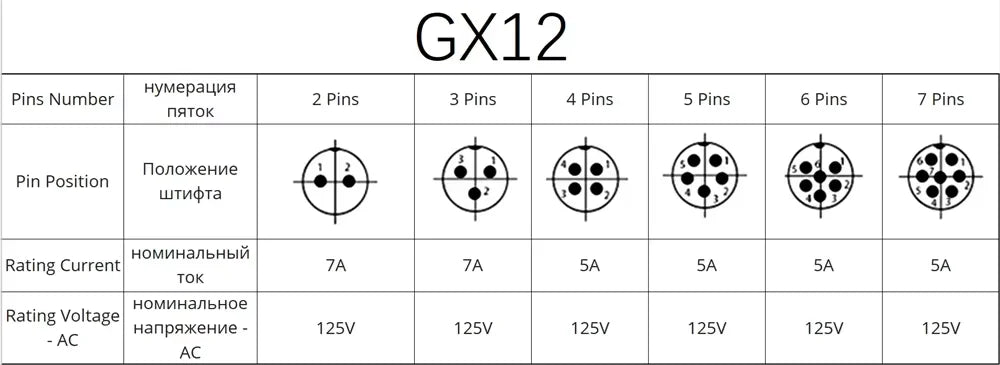 GX12 GX16 GX20 2/3/4/5/6/7/8/9/10 Pin Male Female Butting Wire Cable Circular Aviation Socket Plug Panel Connector Dropshipping