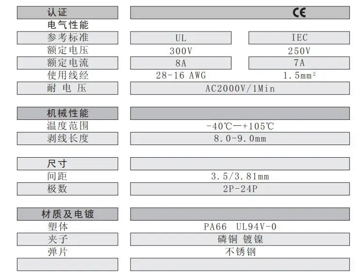 10pcs 2X2-20P KF2EDGKSM-3.5 Compact Double Layer Plug-in Terminal Block Spring Quick Connect DFMC 1,5/20-STF-3,5 1790470 Equival