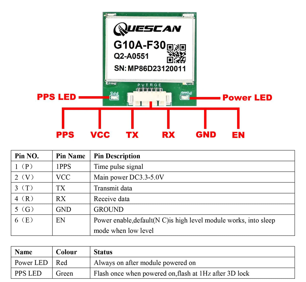 Quescan G10A-F30 M10 GPS GNSS Module Equipped with UBX-M10050-KB Support GPS+GLONASS+Galileo+Beidou,Accuracy 1.5m CEP